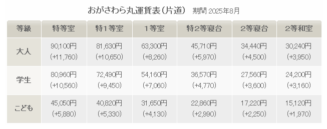 おがさわら丸運賃(2025年8月)